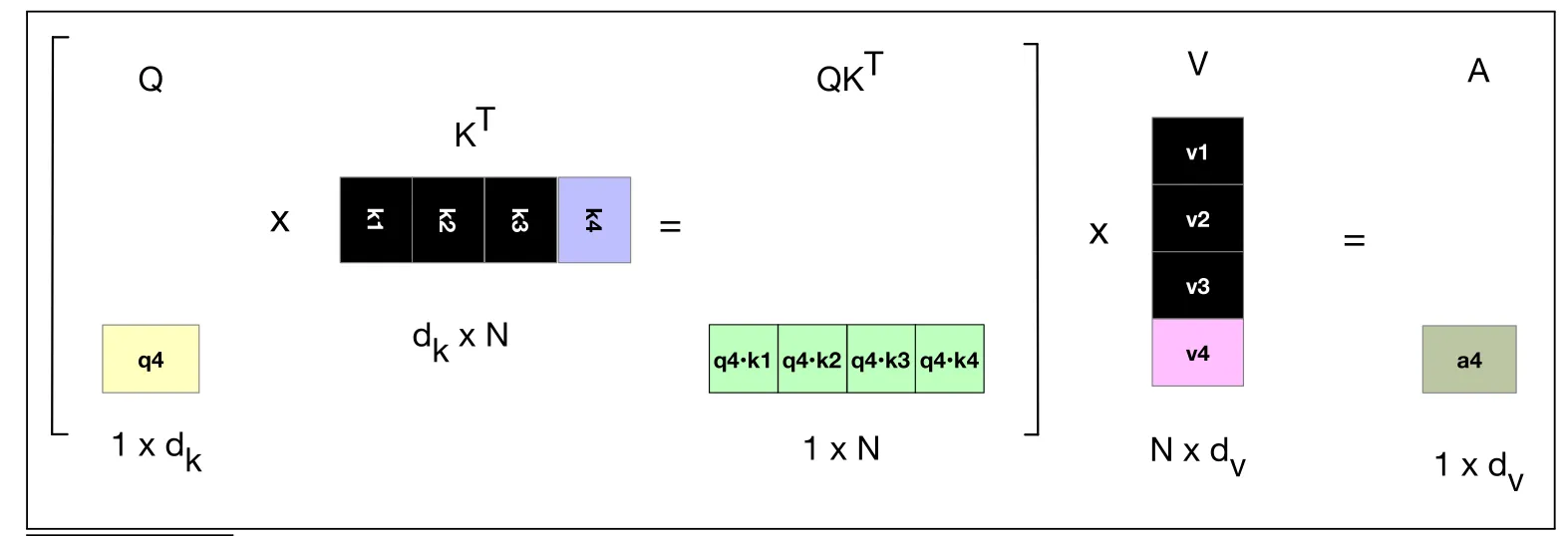KV Cache 计算过程