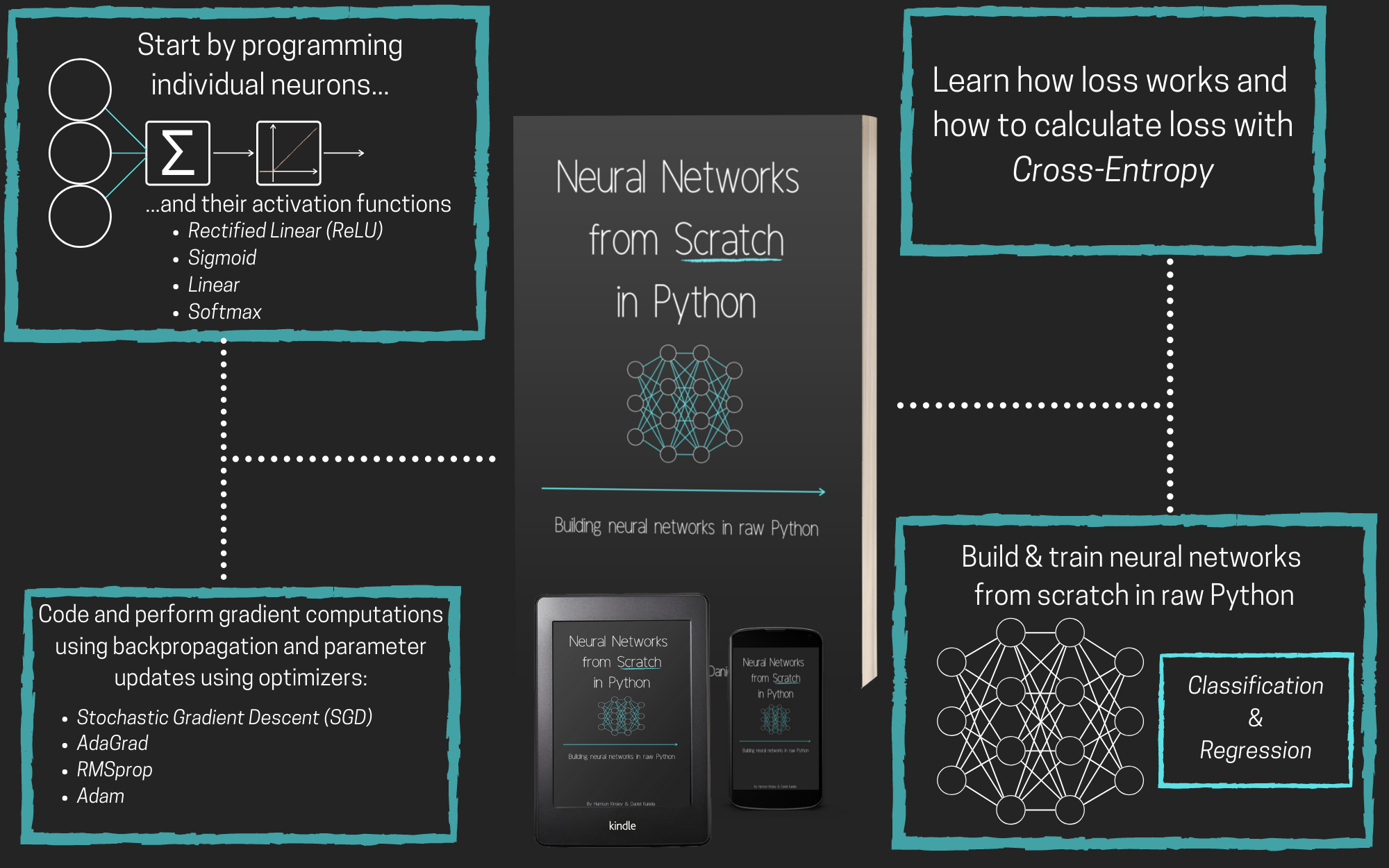 Neural Networks from Scratch in Python (NNFS) cover