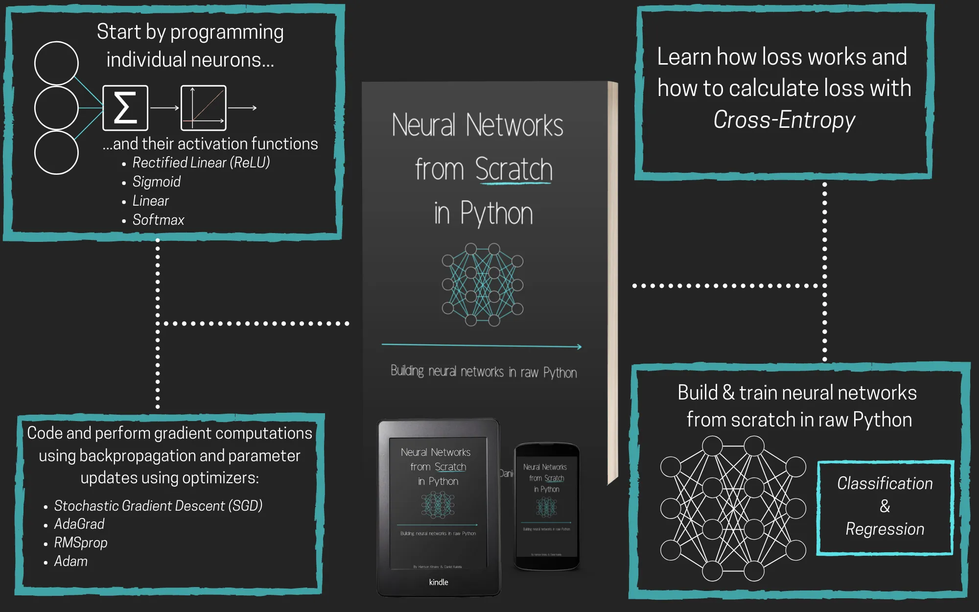 Neural Networks from Scratch