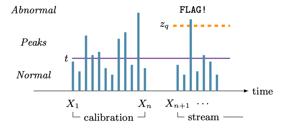 Anomaly Detection Overview